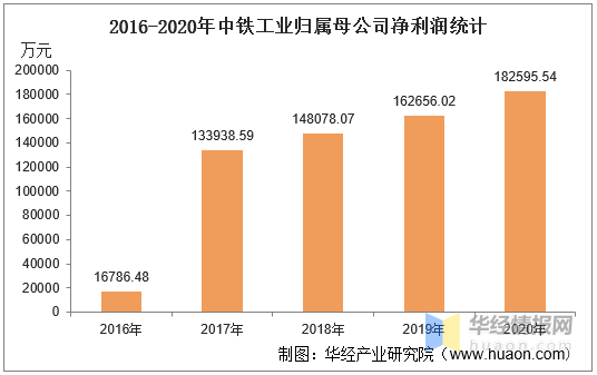 2020中国总债务和GDP比_2020中国GDP增速2.3 ,总量101万亿元