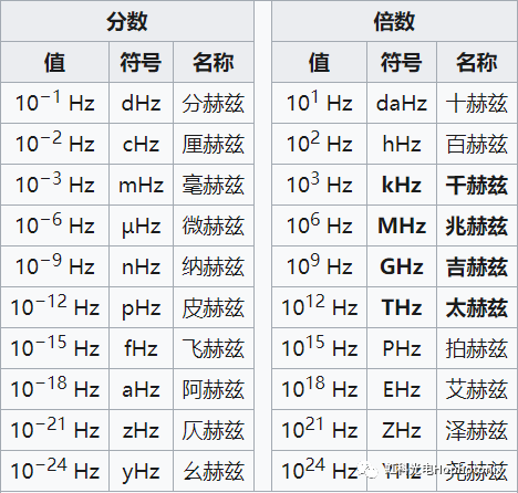 了解Thz太赫兹技术——未来频段_手机搜狐网