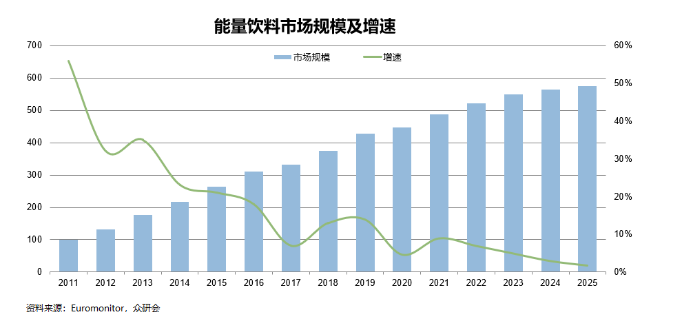 能量饮料市场规模 a98f965aacb14ca7a6e703cc776fb7f0.png