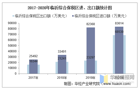 2020临沂河东gdp_临沂人口突破一千一百万 附 三区九县GDP图示......(2)