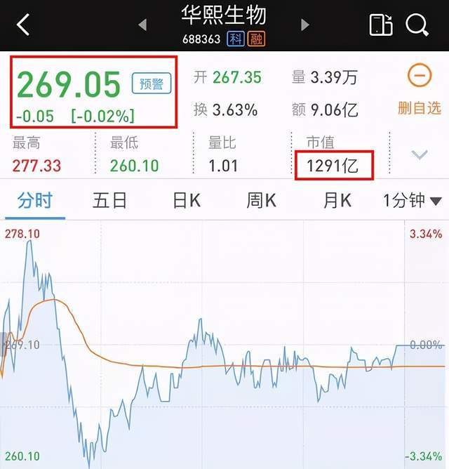 玻尿酸智商税真相了毛利率8141的华熙生物还能持续多久