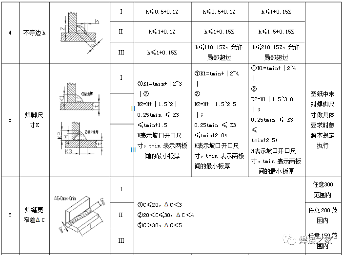 焊脚尺寸示意图 a图片