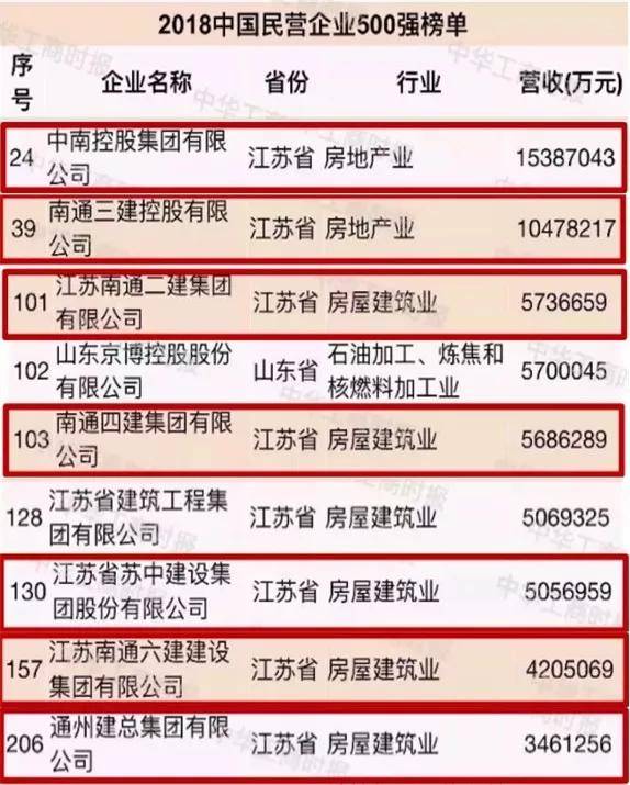 包工头需要注册公司吗多少钱