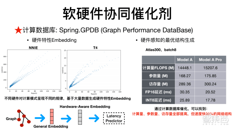 软硬件|商汤科技闫俊杰：用软硬件协同妙招，让深度学习模型部署更灵活高效