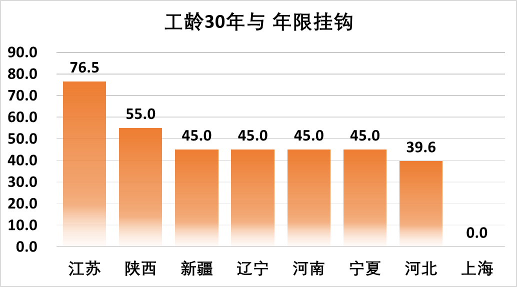 香港有多少人口面积有多大_台台湾有多少人口 面积有多大