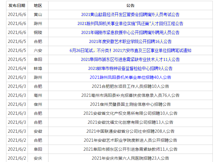 安徽总人口有多少2021_2021国考安徽地区 已报名16611人,热门岗位竞争比663 1 截止(2)