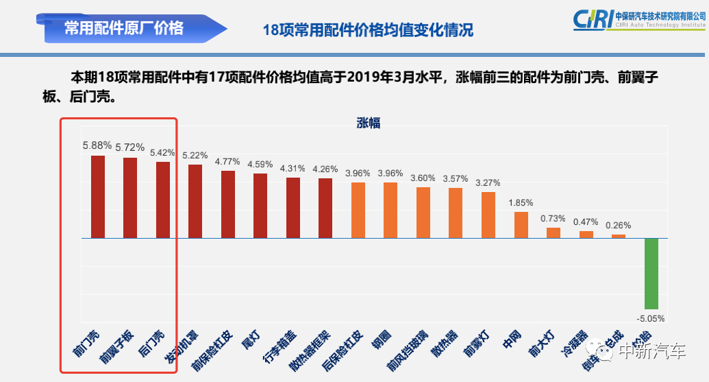 买一辆汽车能计入gdp吗_汽车负增长了怎么办 看福特,学格力