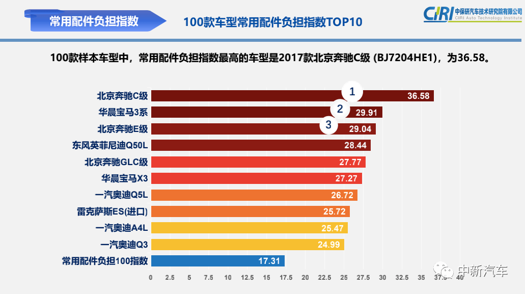 中车gdp算哪里_GDP统一核算背后 新一轮城市竞争打响(3)