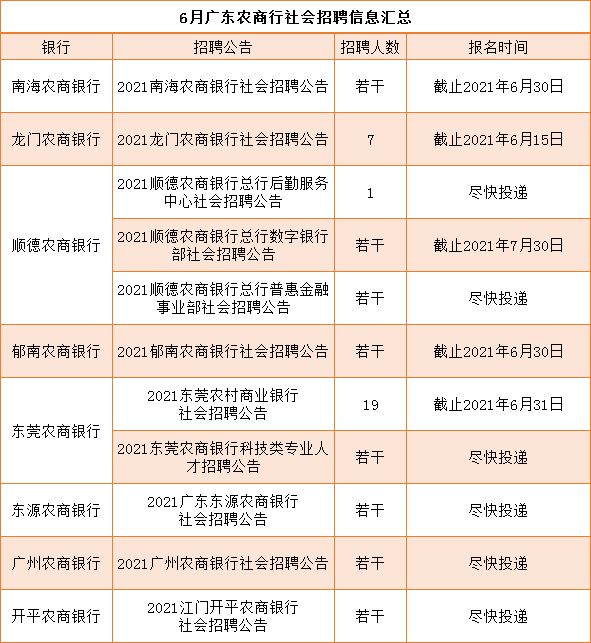 银行招聘汇总_近期银行招聘汇总(2)