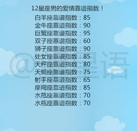 星座男排名_星座头像男(2)