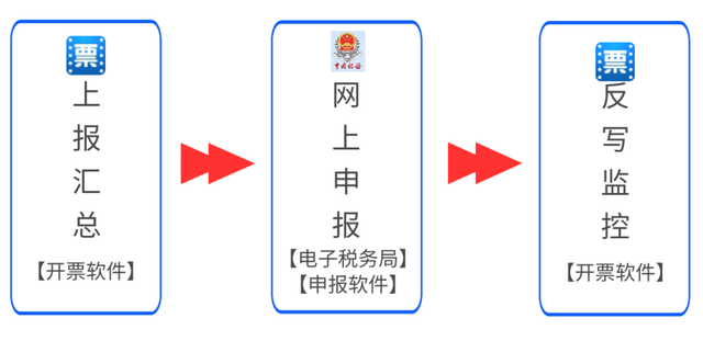 答案:6-8位問題3:稅務ukey證書密碼至少多