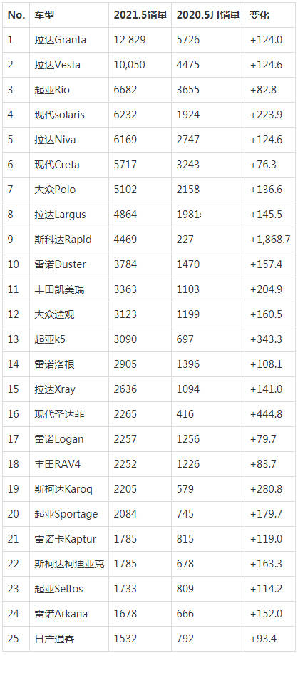 全国品牌排名_全国大学排名(3)