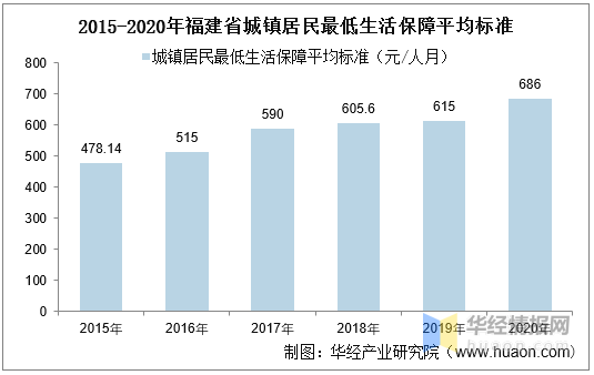 福建人口数量_负增长超过20 ,浙江建筑业怎么了 权威发布 2019年上半年建筑业发