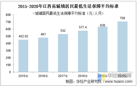 江西省人口数量_江西省人口最多的五个县级市,宜春市就有两个