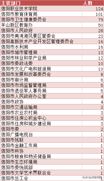 信阳人口2021_信阳学院2021年招聘工作人员公告