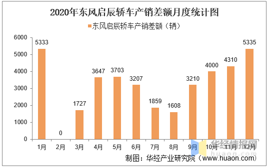 东风汽车集团gdp占武汉的比例_销量六年来首度下滑,东风汽车集团只是遇上行业变天