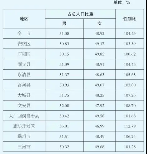 崇川区老年人口男女比例_老年微信头像