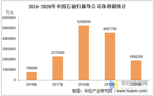 2020中国总债务和GDP比_2020中国GDP增速2.3 ,总量101万亿元