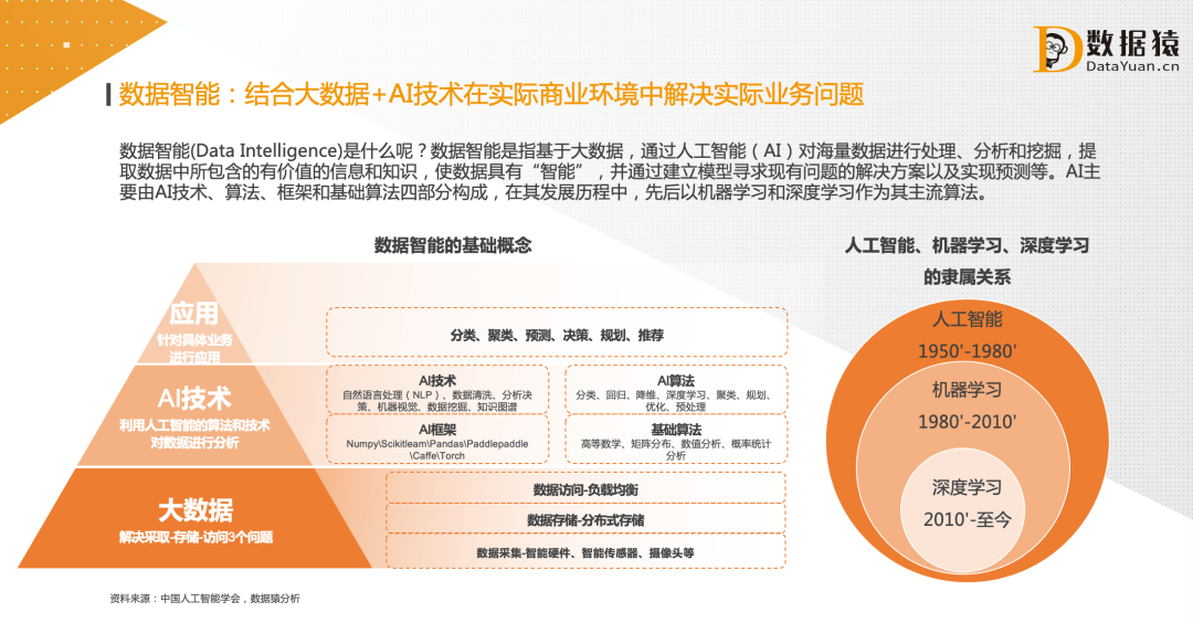 《数据猿发布《2021中国数据智能产业发展报告》》