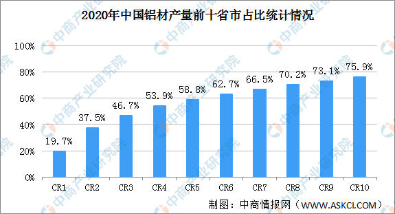 铝产量排行_世界主要产铝国人均产量排名