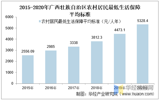 2021年衡山白果镇gdp_江阴人口突破177万 18个街镇住宅库存价格曝光,突出一个字 稳