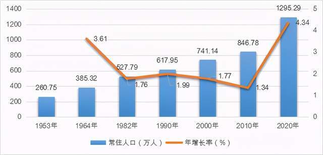 杭州总人口有多少2021_杭州常住人口突破1200万(3)