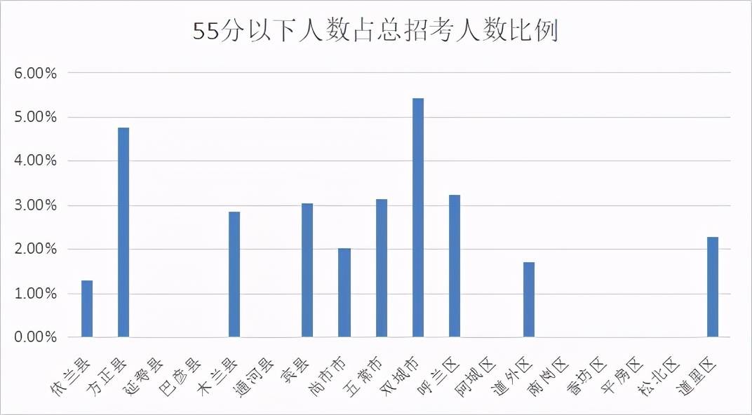 泸州2O21年Gdp_四川21市州一季度GDP 成绩单 出炉(2)