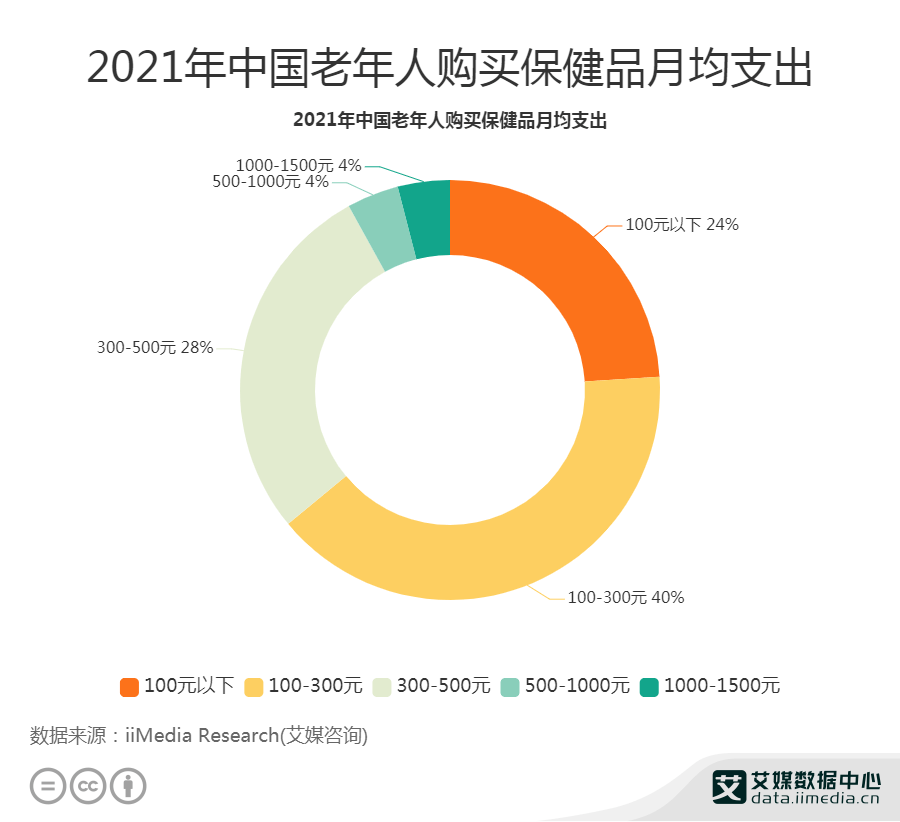 净消费人口_我国人口红利虽然即将消失,但是工程师红利还源源不断,未来可期