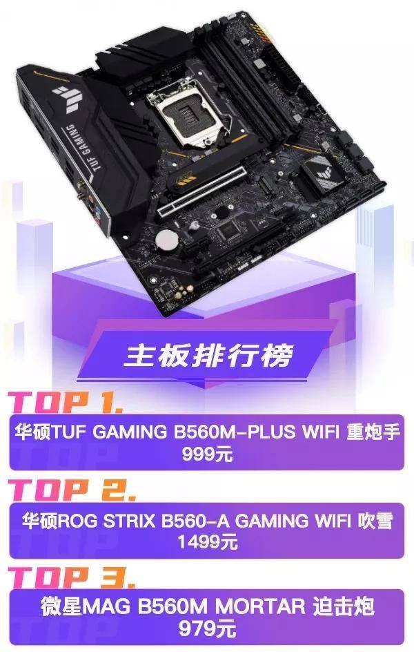 性能|5月BestBuy加更：618装机必看