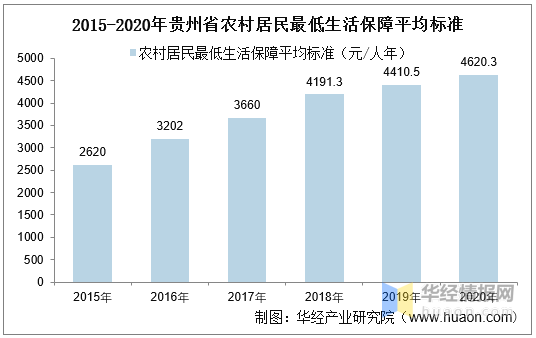 2020年各省农村GDP_31省份2020年GDP出炉 23城超万亿(3)