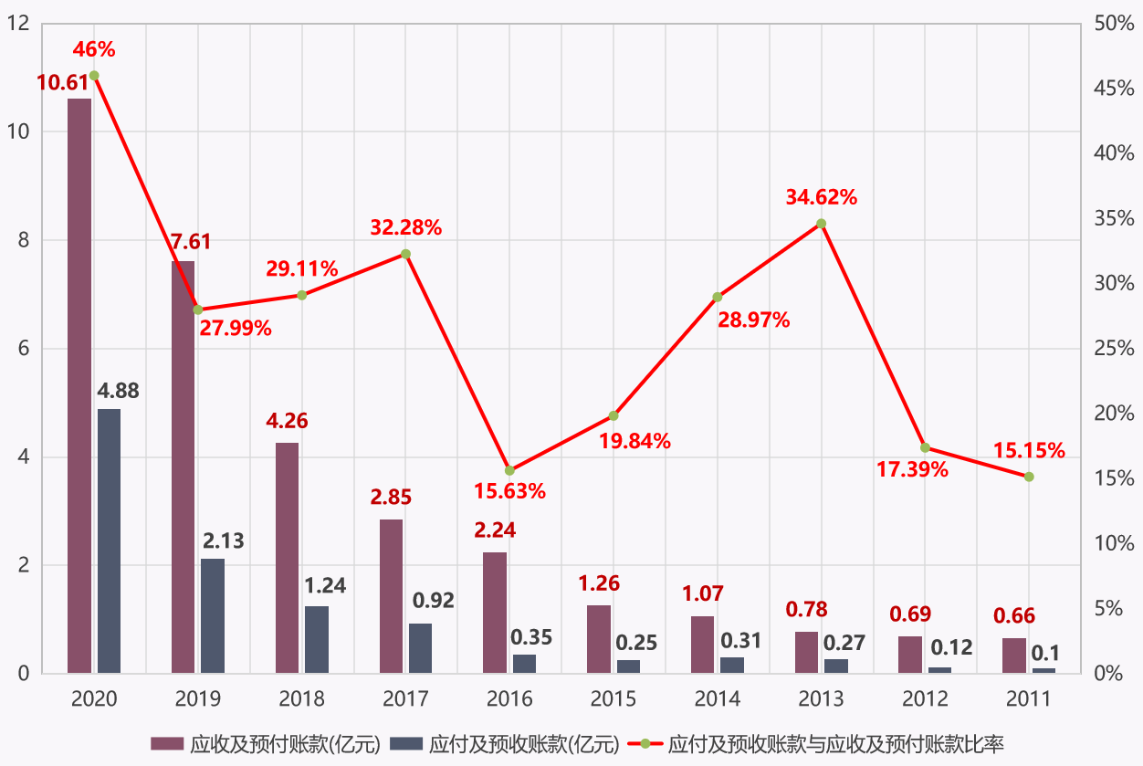 安图生物今日行情分析 a3286bd5a856436ba921c001f10ecd86.png