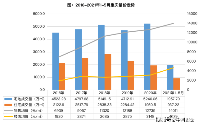 永川区2021年修订后gdp_重磅 上半年永川GDP增速全区第二,永川经济一片大好(2)