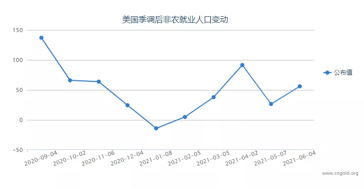 什么是一分钟的上涨 eeb6c7db5d884accb73a59640c3b8665.png