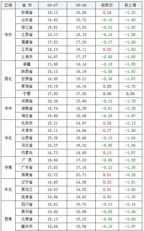 明日猪价最新报价表 f88d8ddafb924577a6c7b5c7251f2405.jpeg