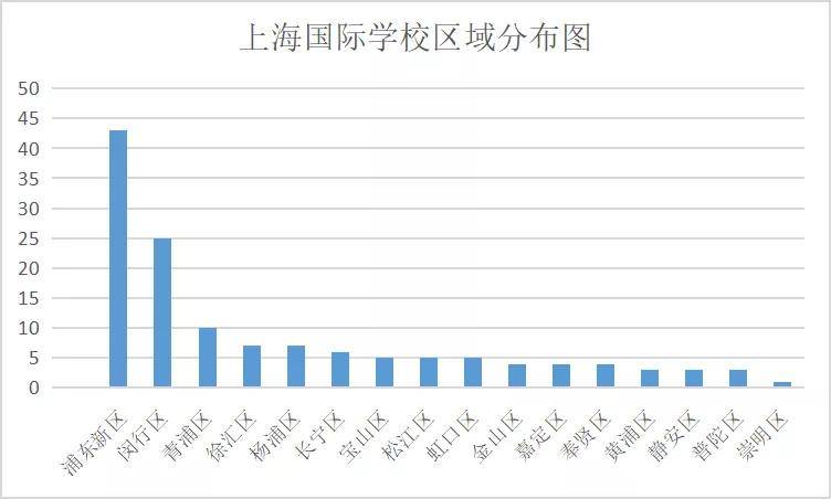 闵行区人口分别_人口普查(3)