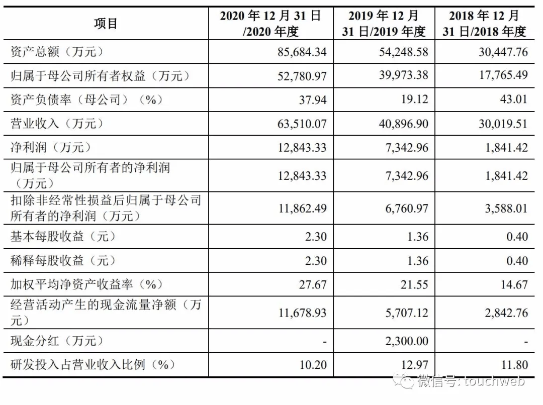 郑性人口_郑姓(3)