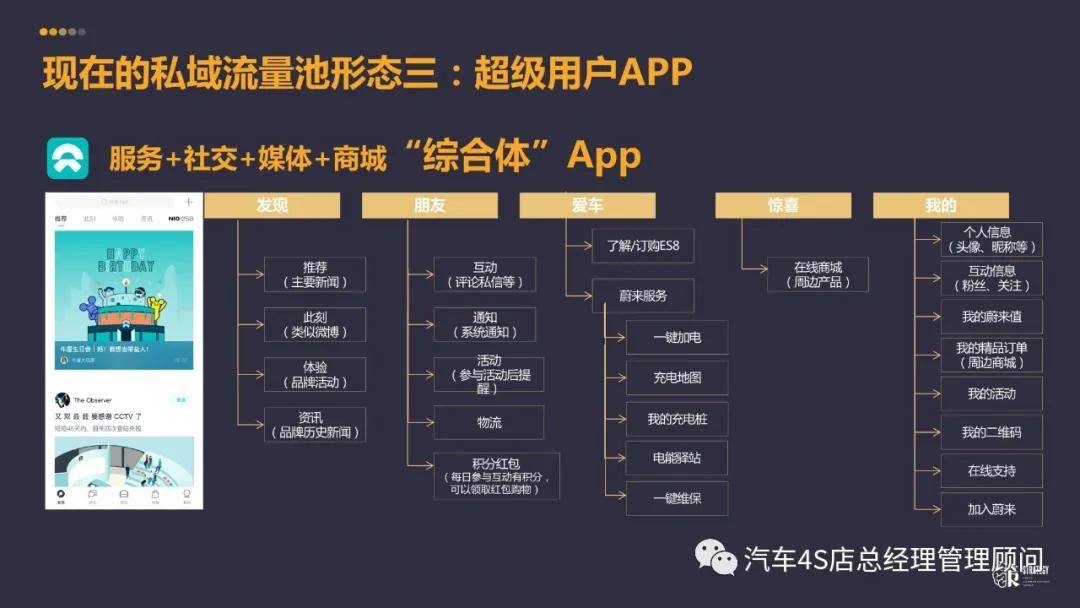 社群营销工具引领未来市场变革