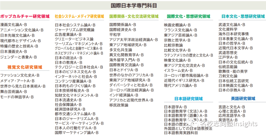 Bob手机版网页 名校志向塾 日本明治 青学 立教联合说明会之前需要知道什么