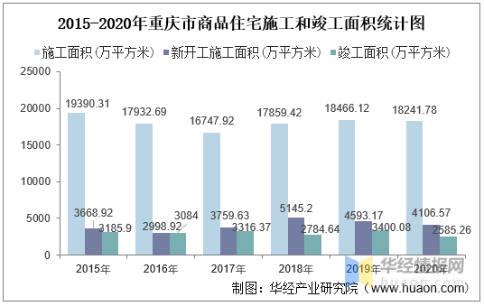 2020年重庆双桥区gdp_山城雾都重庆市的2020上半年GDP出炉,国内排名如何(3)