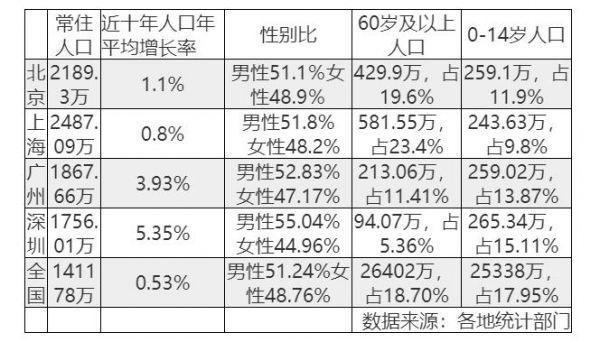 郑姓人口的数量_铜梁,常住人口数685729人,女比男多...(2)