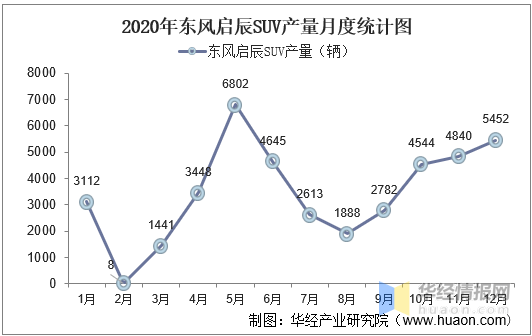 东风汽车集团gdp占武汉的比例_销量六年来首度下滑,东风汽车集团只是遇上行业变天