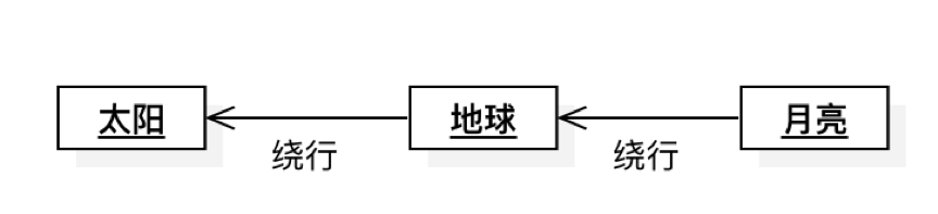 领域|为什么你应该关心领域模型？