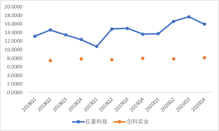 2021前五个月gdp_谁将是中国第五城(3)