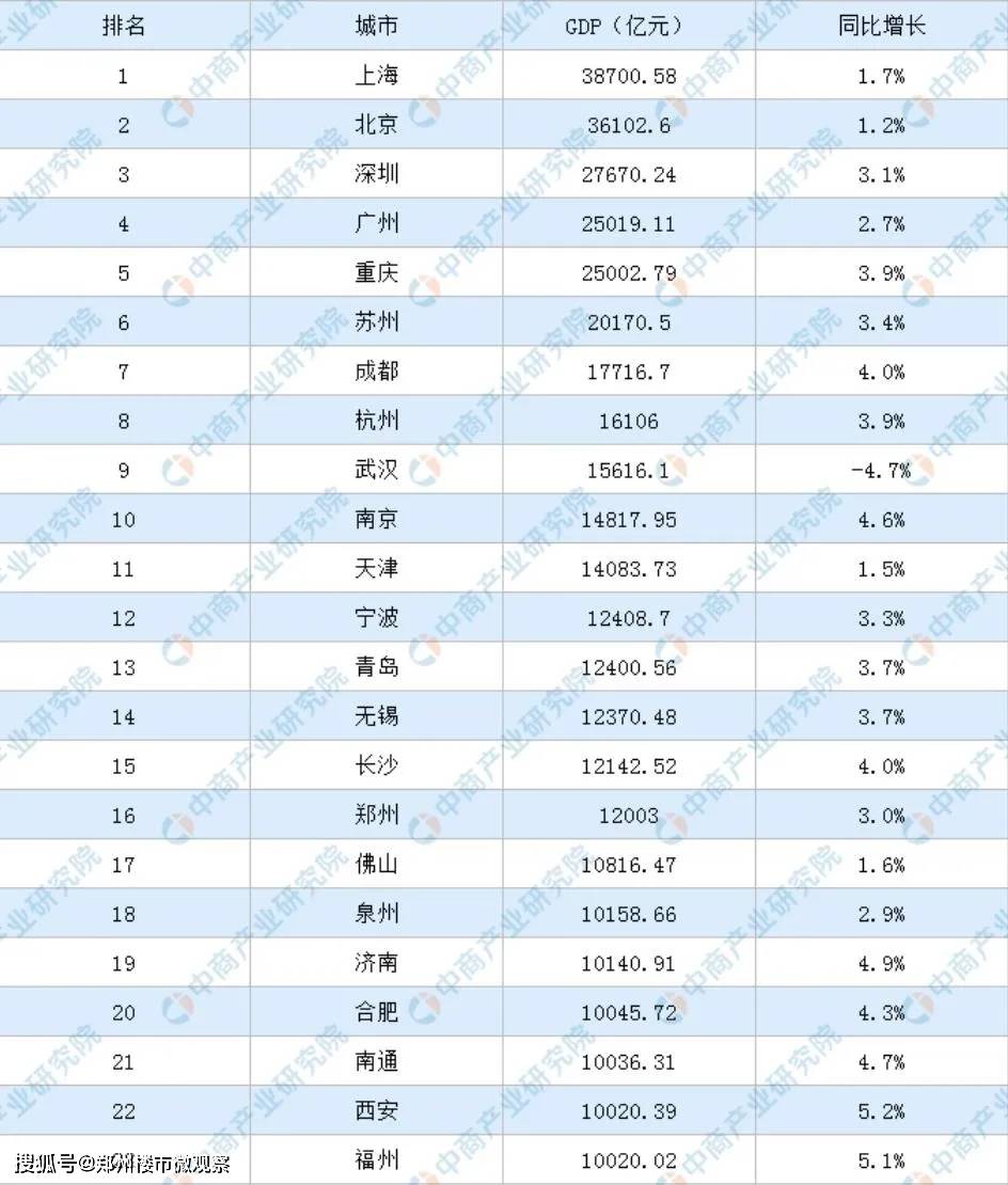 浦东2020人均gdp美元_2020年全球GDP超万亿美元国家排行榜 中国何时排第一(3)