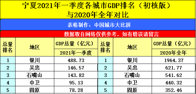 gdp的组词(2)