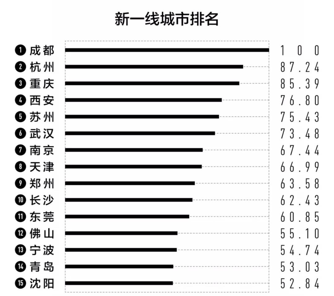 重庆2020年gdp(3)