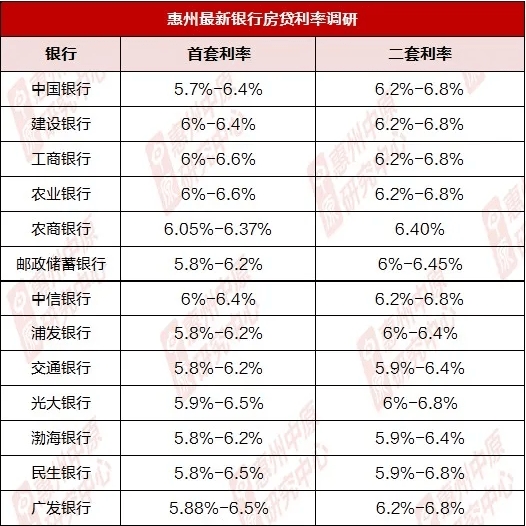 向银行贷款记不计入GDP_逾期90天以上贷款将计入不良 华夏 平安 民生等十家银行受影响(2)