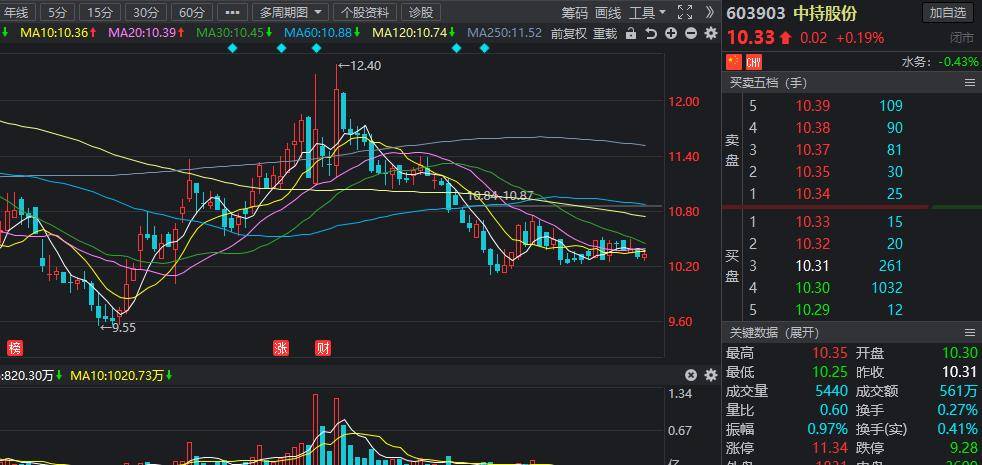 世纪龙招聘_21CN校园招聘岗位 21CN2020年校园招聘岗位信息 拉勾招聘(5)