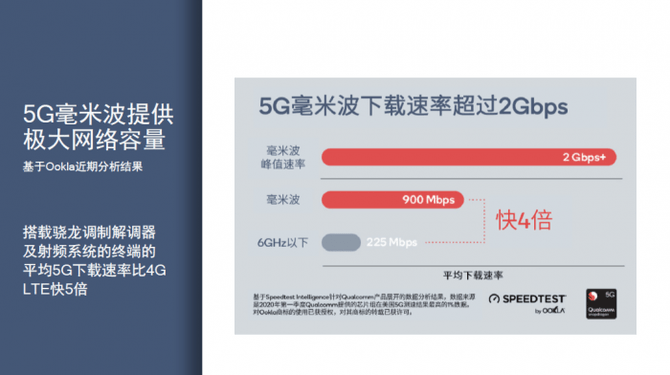 全球最大|5G商用两周年 5G爆发式增长背后有何景象