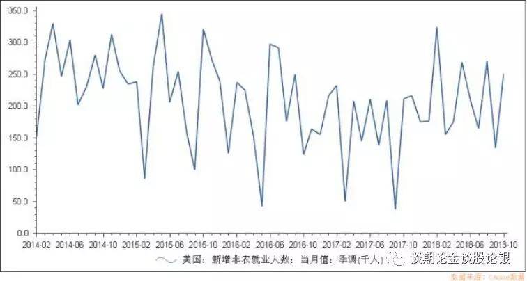 非农就业人口数据_全球要闻:非农就业人数超预期美国三大股指齐创收盘新高(2)